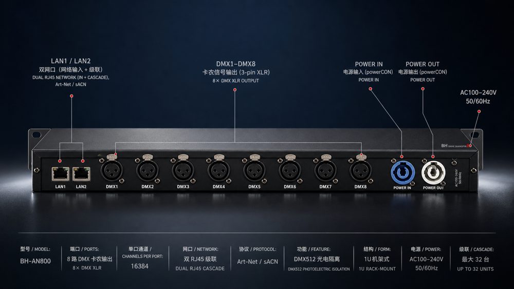 BH-AN800 · 8-port Art-Net Network Extender